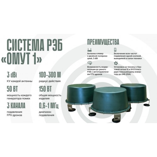Система РЭБ «ОМУТ-1» в Липецке подавитель FPV-дронoв