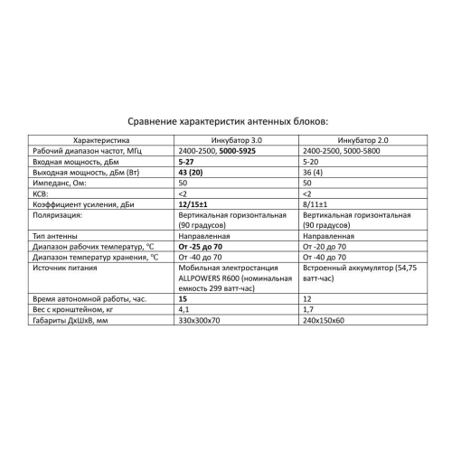 Усилитель сигнала для дронов Инкубатор 3.0 два чемодана в Липецке