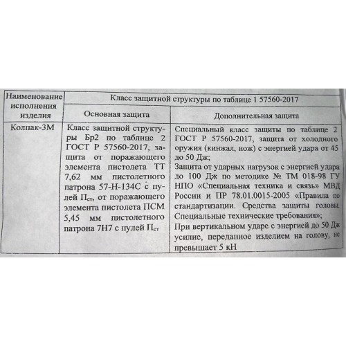 Шлем защитный «КОЛПАК» в Липецке